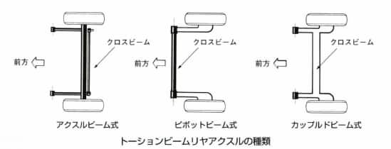 トーションビームリヤアクスル
