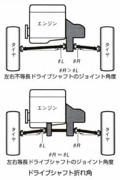 ドライブシャフト折れ角