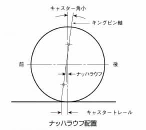 ナッハラウフ配置