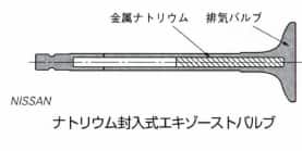 ナトリウム封入式エキゾーストバルブ