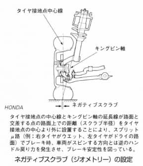 ネガティブスクラブ