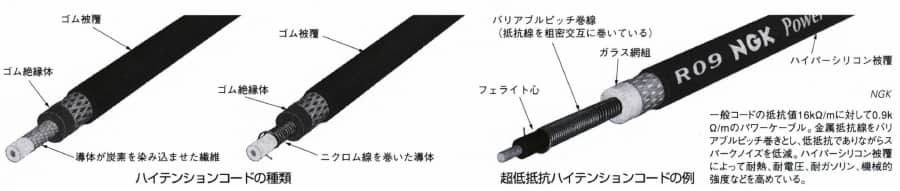 ハイテンションコード