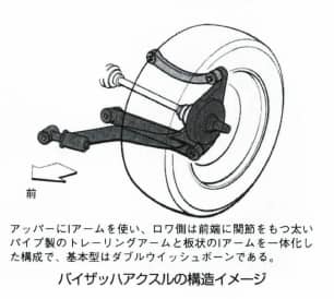 バイザッハアクスル