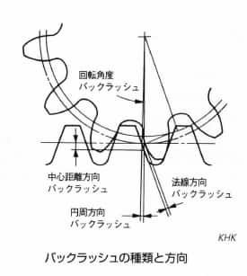 バックラッシュ