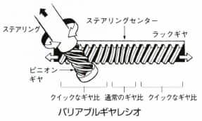 バリアブルギヤレシオ(ステアリング)