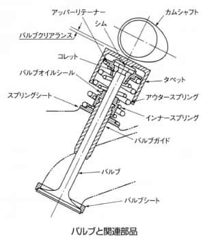 バルブ