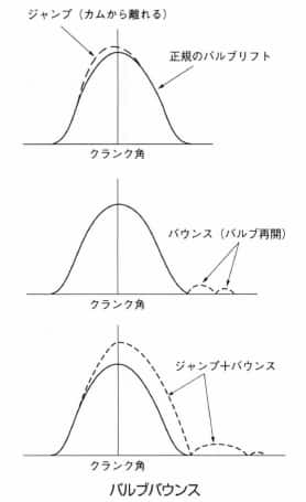 バルブバウンス