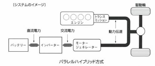 パラレルハイブリッド方式