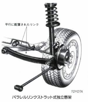 パラレルリンクストラット式独立懸架サスペンション