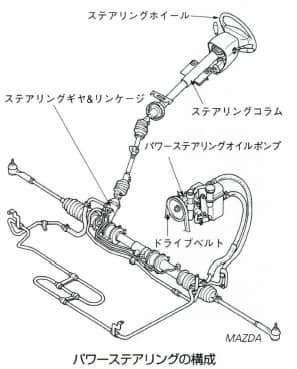 パワーステアリング