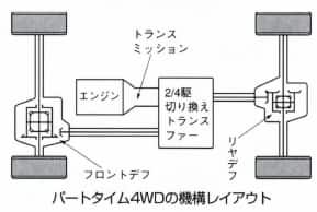 パートタイム4WD