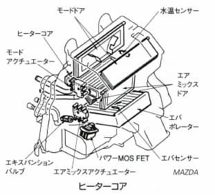 ヒーターコア