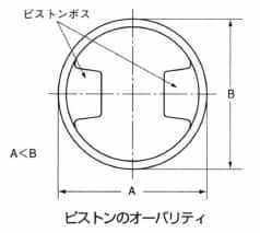ピストンのオーバリティ