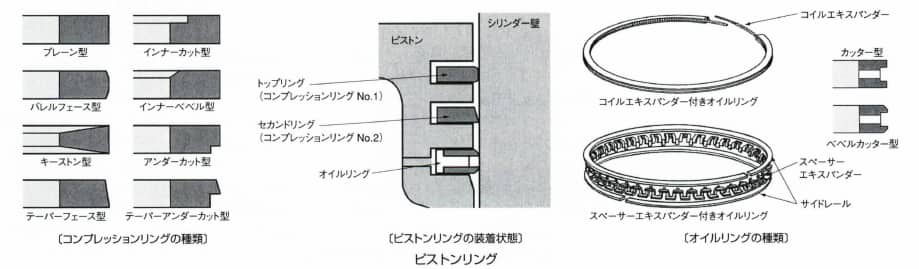 ピストンリング