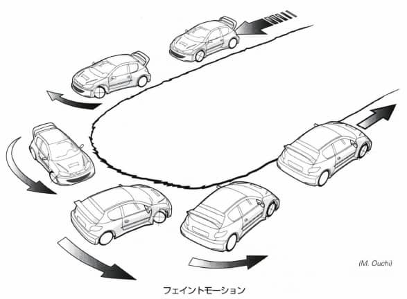 フェイントモーション