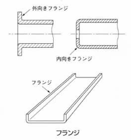 フランジ