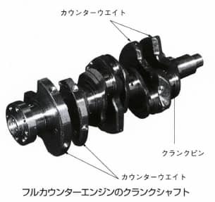 フルカウンターエンジン
