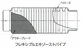 フレキシブルエキゾーストパイプ