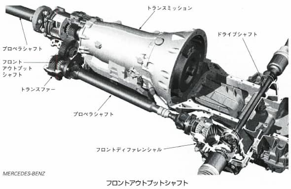 フロントアウトプットシャフト
