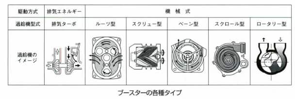 ブースター