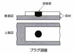 プラグ溶接
