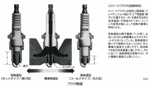 プラグ熱価