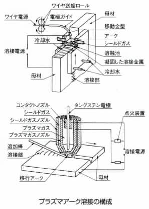 プラズマアーク溶接