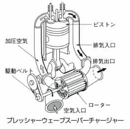 プレッシャーウェーブスーパーチャージャー
