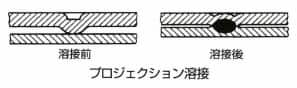 プロジェクション溶接