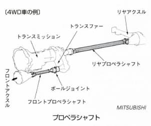プロペラシャフト