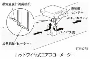 ホットワイヤ式エアフローメーター