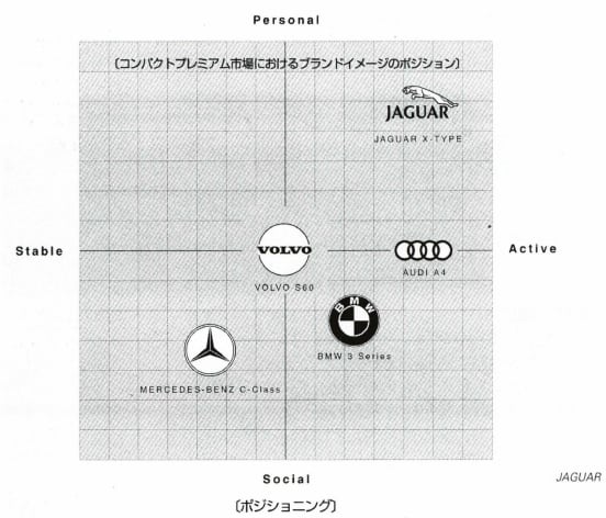 ポジショニング