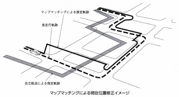 マップマッチング