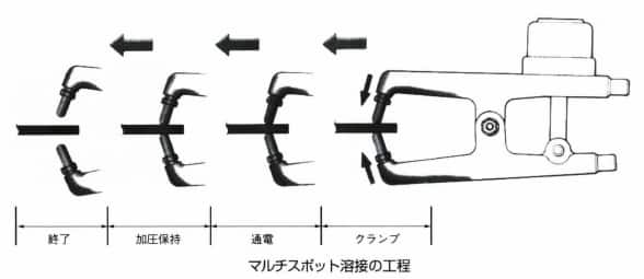 マルチスポット溶接