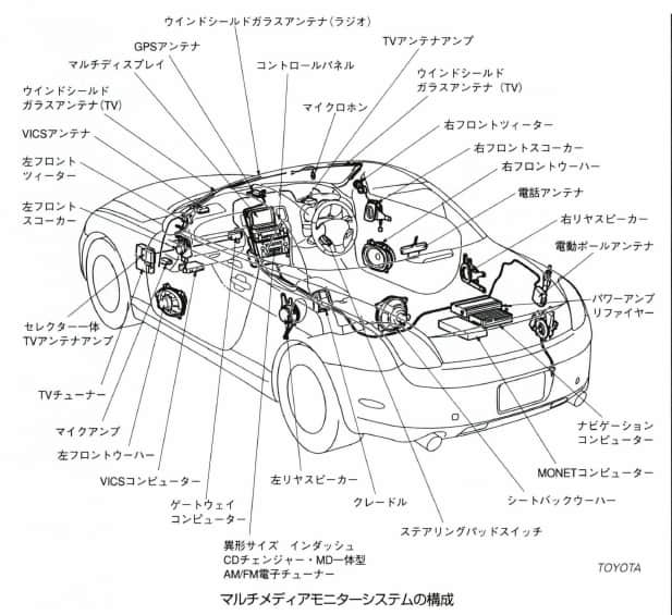 マルチメディアモニター