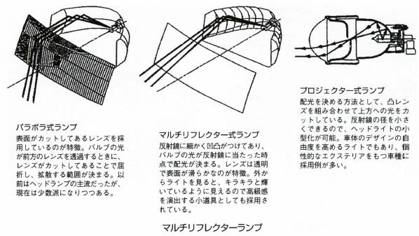 マルチリフレクターランプ
