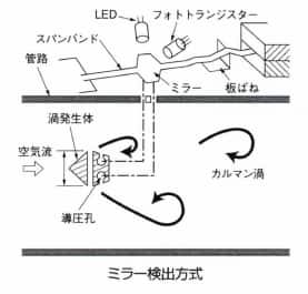 ミラー検出方式