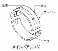 メインベアリング