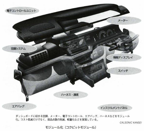 モジュール化