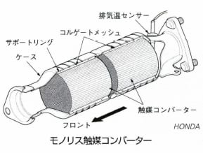 モノリス触媒コンバーター