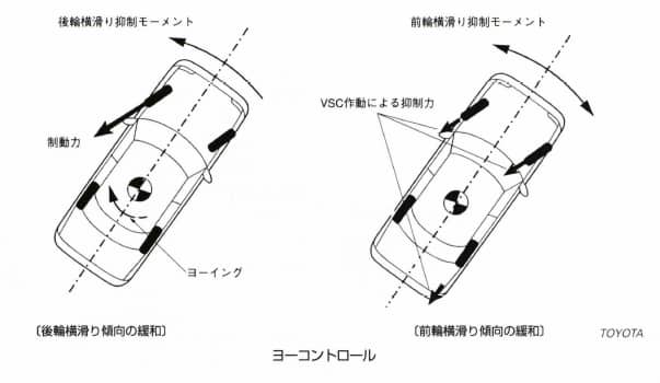 ヨーコントロール