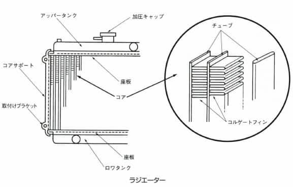 ラジエーター