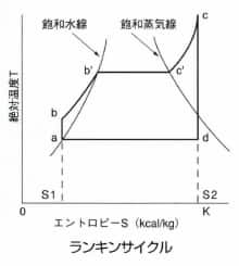 ランキンサイクル