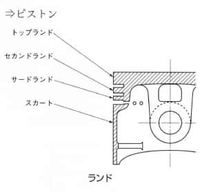ランド