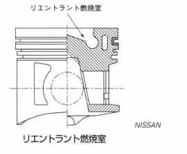 リエントラント燃焼室