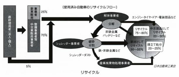 リサイクル