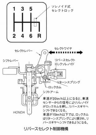 リバースセレクト制御機構