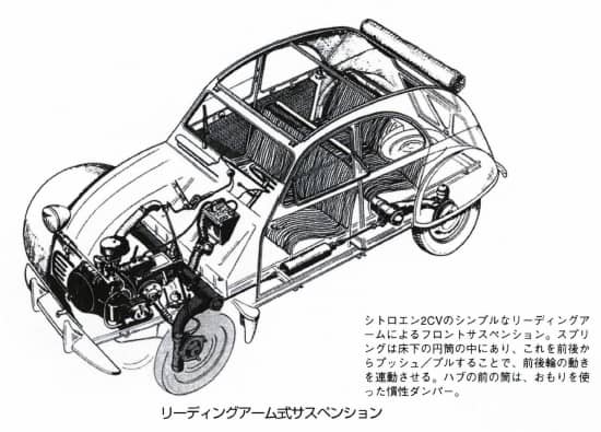 リーディングアーム式サスペンション