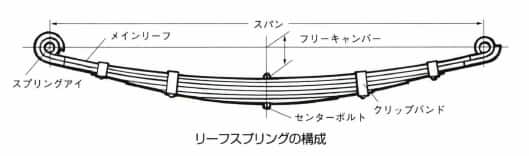 リーフスプリング