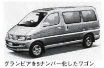 レジアス